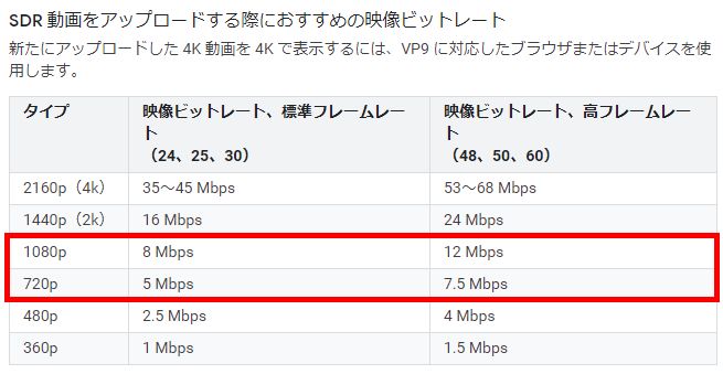 Obs録画設定でps4やswitchを1080p 60fpsの高画質で撮影する方法 しふぁチャンネルのゲーム実況ブログ