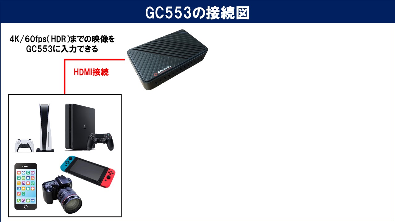 Avermedia Gc553のレビューと使い方 音ズレの対処法やobs設定方法も解説 しふぁチャンネルのゲーム実況ブログ