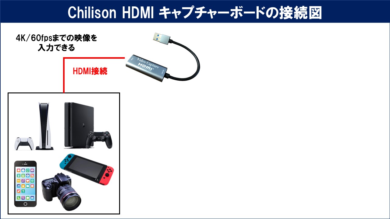 Chilison HDMI キャプチャーボードのレビューと使い方！OBSでの設定方法も解説！ | しふぁチャンネルのゲーム実況ブログ