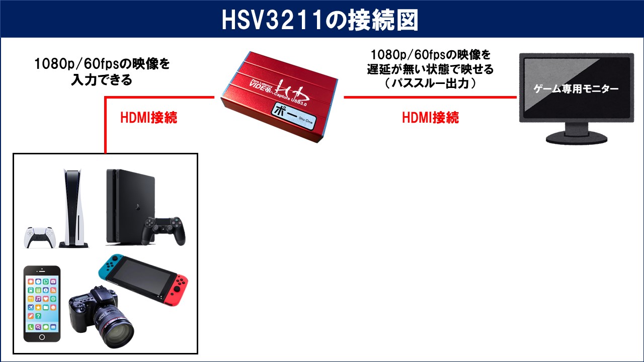 ShuOneキャプチャーボード 4Kpass-throughゲーム配信 - 映像機器
