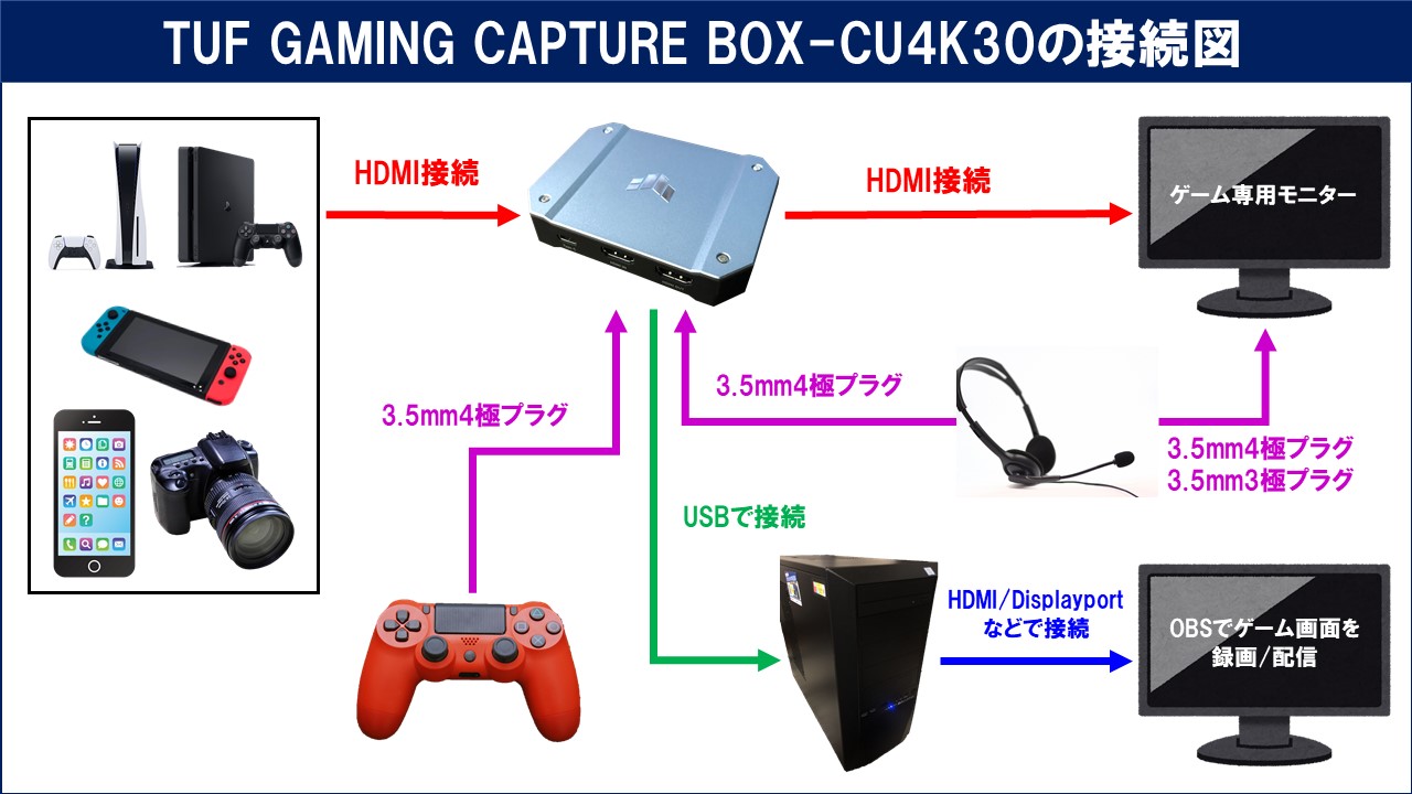 ASUS TUF GAMING CAPTURE BOX-CU4K30の性能レビューと使い方！OBS設定方法も解説！ | しふぁチャンネルのゲーム実況 ブログ