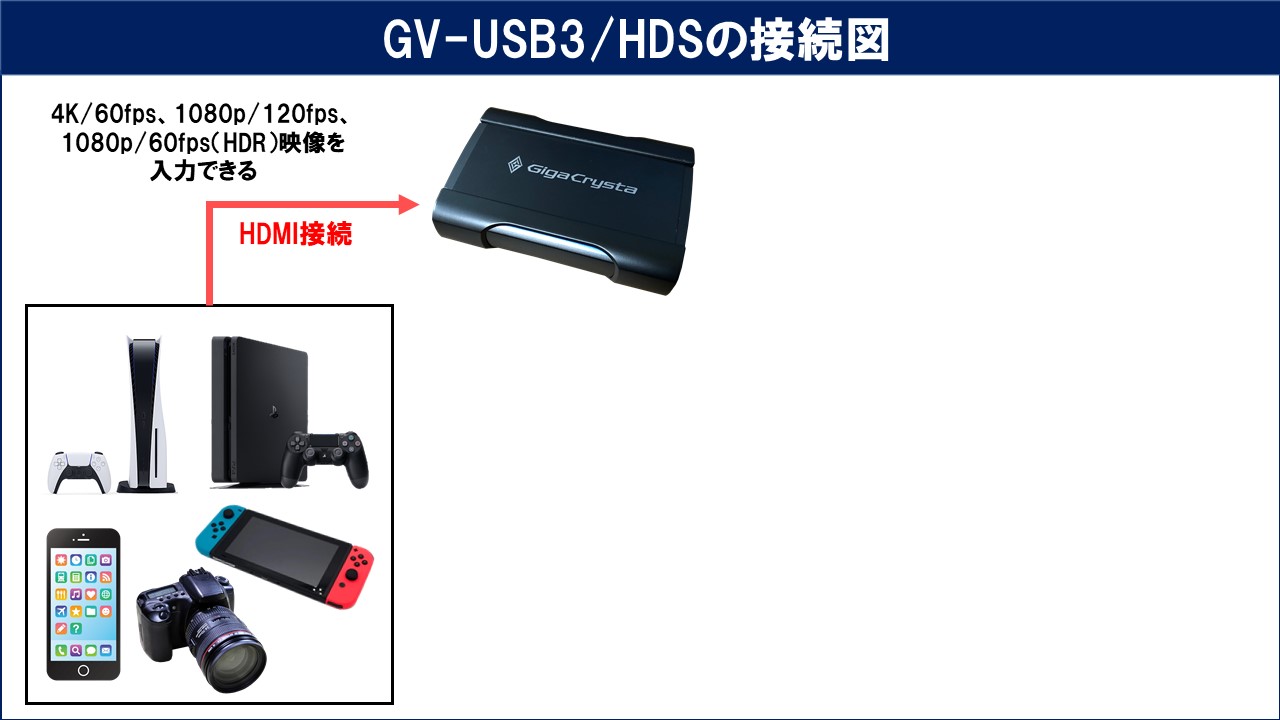 I-O DATA GV-USB3/HDSの性能レビューと使い方！OBS設定方法も