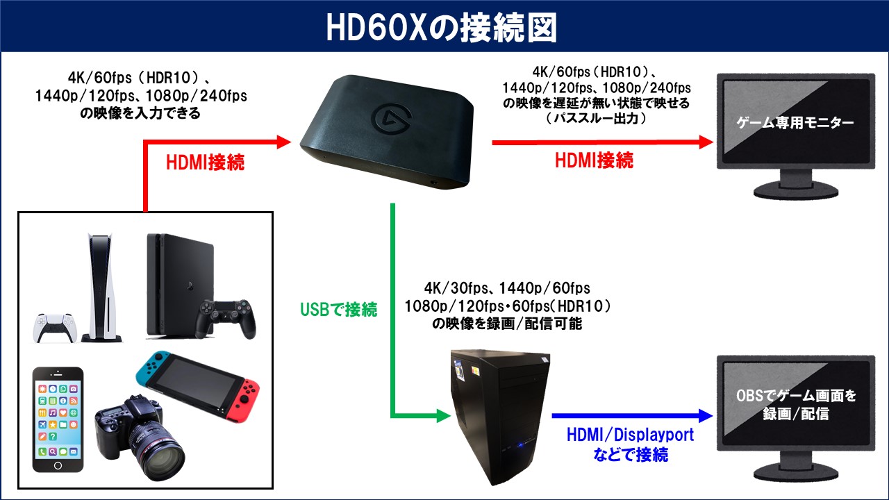 Elgato HD60Xの性能レビューと使い方！OBSでの設定方法も解説！ | し 